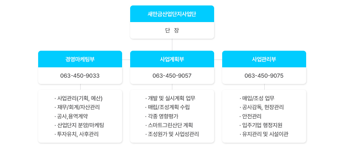 지원시설용지 입주절차