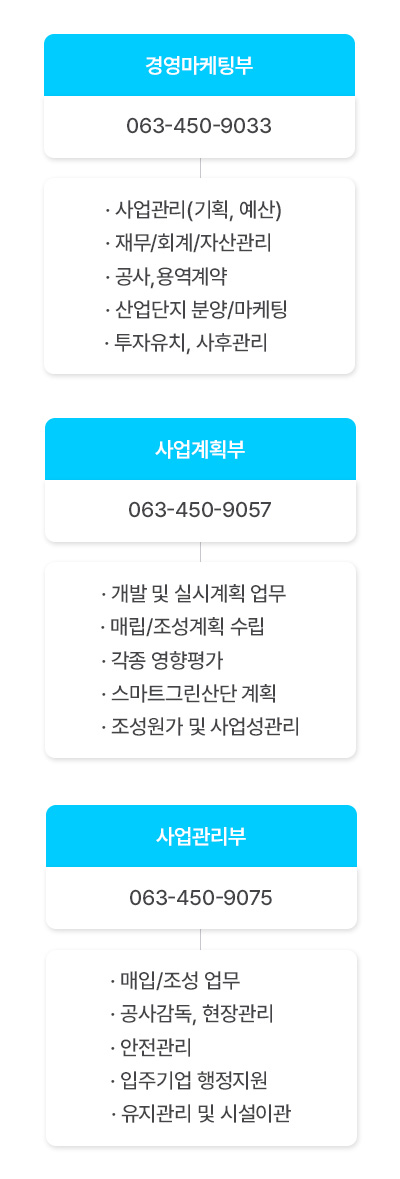 지원시설용지 입주절차